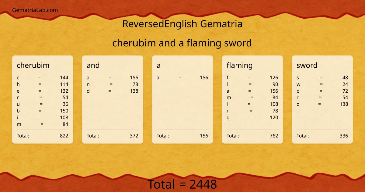 cherubim and a flaming sword in reversedEnglish Gematria
